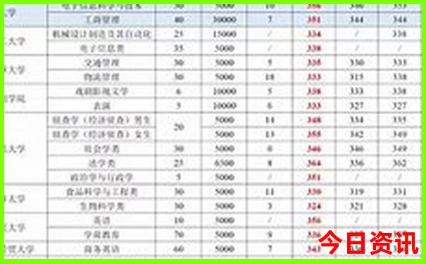 中国暑假去哪里旅游
